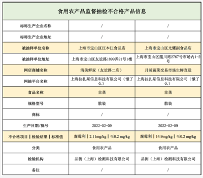 上海:2批次韭菜抽检不合格